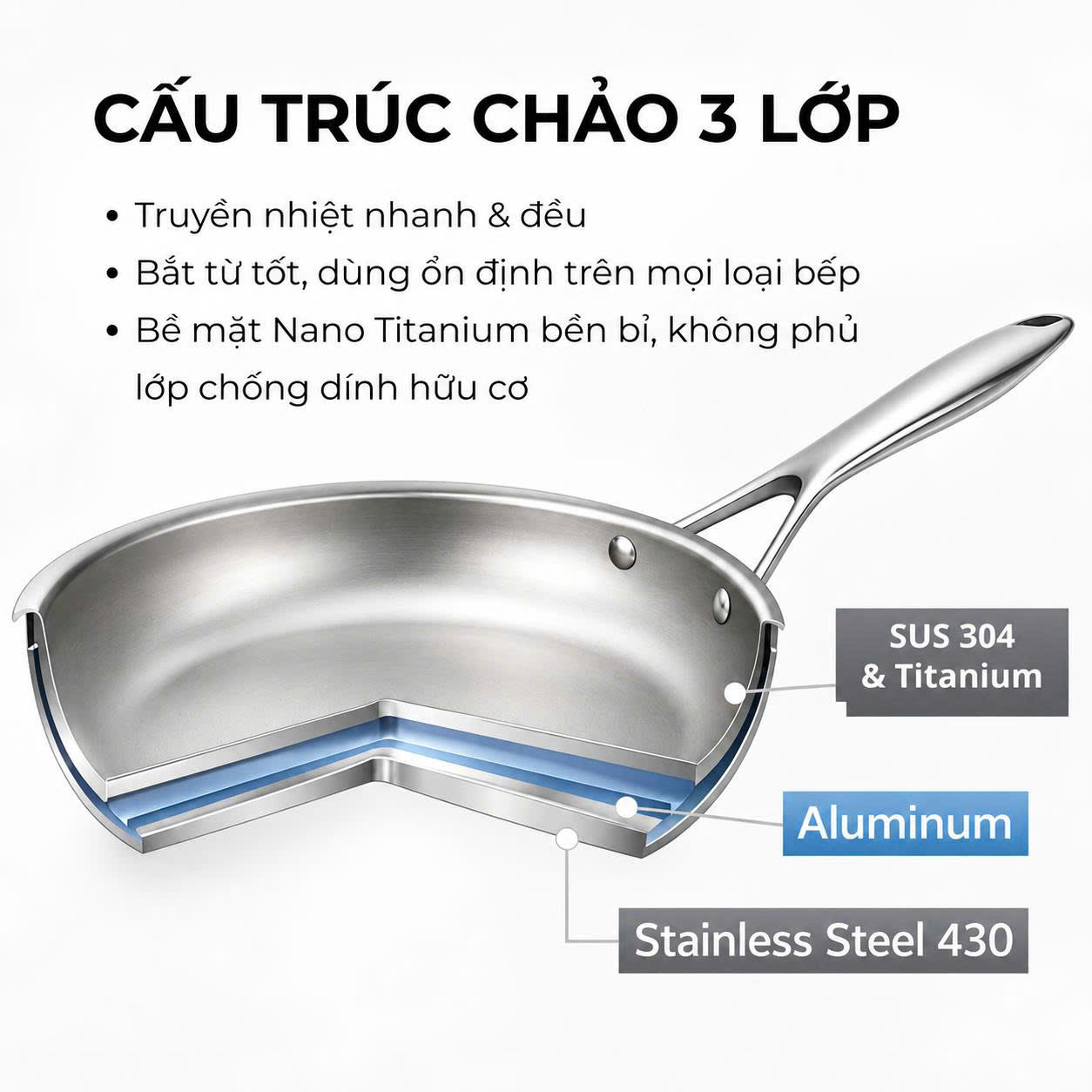 Chảo chống dính Nano Titanium SS304 Perfection by M 22cm, 24cm, 26cm - Ảnh 3